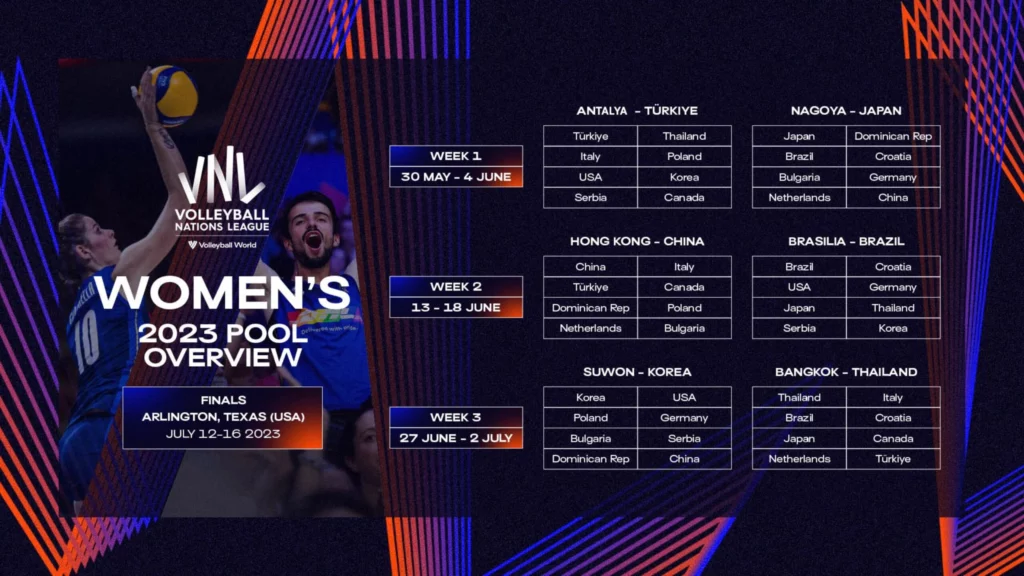 Women's Volleyball Nations League (VNL) 2023 Schedule